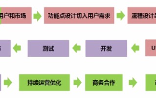 互联网运营这个岗位到底是干嘛的？