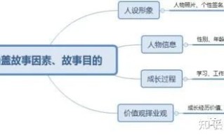 个人号微信私域营销实战技巧分享