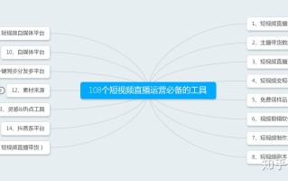 108个短视频直播运营必备工具 108个短视频直播运营必备工具