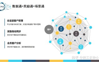 美丽天天秒的营销工具是怎么样的？微三云钟小霞