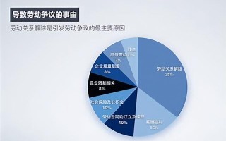 企业用工中，法务在草拟审查合同时应该注意什么