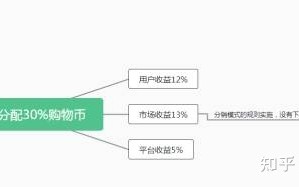 泰山众筹的机制是怎么样的？泰山众筹模式详解，微三云钟小霞 ...