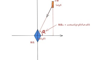 游戏开发中最常用的基础数学知识