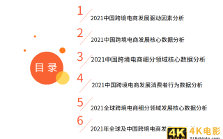 跨境电商报告：市场交易规模超10万亿，近六成用户使用频率增加