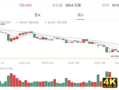 换将，能帮阿里过冬吗？