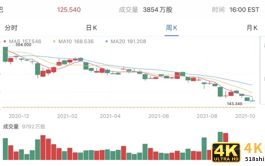 换将，能帮阿里过冬吗？