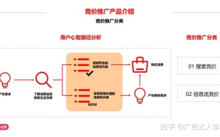 小红书信息流和搜索广告投放指南，如何开户推广