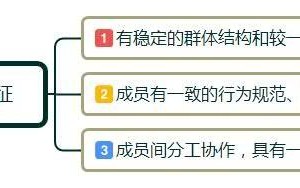 为什么一定要做社群运营?如何做社群运营?需要做好哪些运营细节？