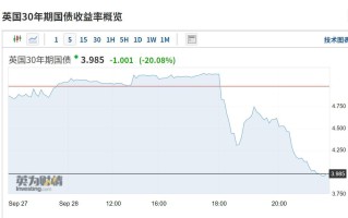 如何看待英国央行宣布无限量购债稳定市场，30 年期国债收益 ... ...
