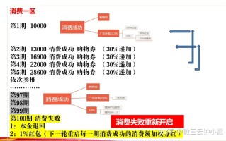 泰山众筹模式为何能安全长久，星逸购的模式解说，微三云钟 ... ...