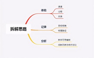如何通过案例拆解，赋能工作？