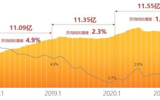 想知道视频号＆IP运营技巧与方法？这篇干货请快速收藏