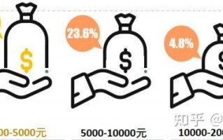 线上职业教育企业微信运营打法
