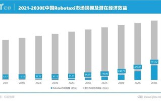 李彦宏投资9年的赛道，上汽加注了