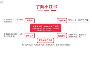 2020年小红书推广还能做吗？关于小红书推广看这一篇文章 ...