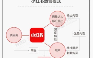 完整小红书运营推广工作流程浅析