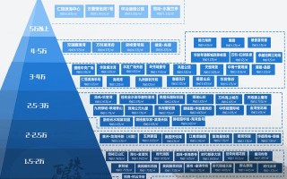 10个板块PK！珠海房价金字塔排名出炉，77盘最新房价地图