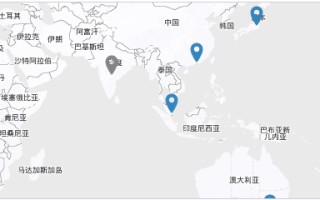 KeyCDN的免费CDN加速服务使用全攻略