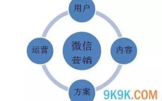 如何从四个方面做好微信营销? 如何从四个方面做好微信营销?