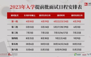 23级考生注意！这40+院校MBA/ MEM/EMBA项目招生政策公布