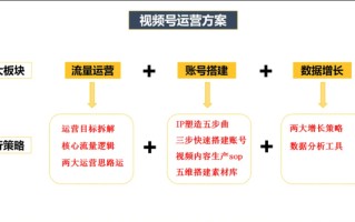 运营必看：9个维度拆解视频号爆款运营方案