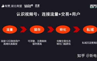如何经营视频号，达成千万年收？