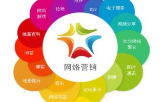 网络营销是做什么？网络营销需要学哪些知识？