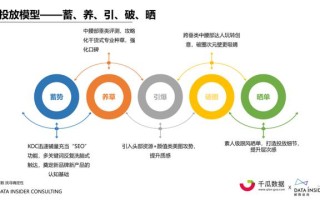 小红书内容营销数据洞察白皮书 | 起底小红书“人货场”
