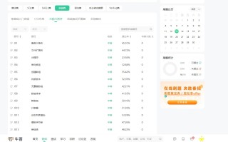 史无前例的前端刷题网站推荐