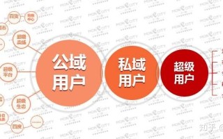 小程序商城最全的运营攻略；