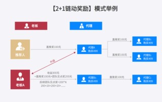解读美丽天天秒最新升级模式