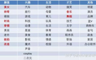 抖音实战干货：零基础怎么做抖音？从入门到运营全攻略