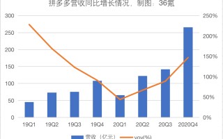 焦点分析丨黄峥的使命完结了，拼多多的新战役才刚开始
