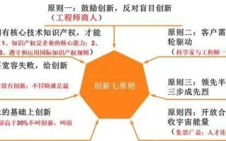 企业管理能力：学习华为创新七原则