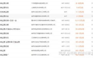 做电商运营是怎样的一种体验？