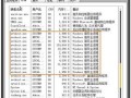 svchost.exe是什么？svchost.exe占用内存网速且一直下载解决方法