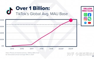 2021年移动和APP营销的5大趋势