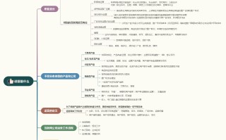 值得收藏的运营技巧思维导图（持续更新中）