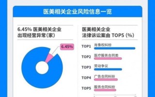 卷款跑路、医美毁容、兼职变“负业”……暑期安心消费，这几点不得不防