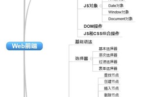 如何学习Web前端开发 如何学习Web前端开发
