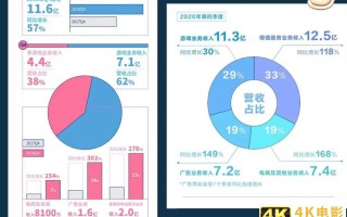 从顶梁柱到拖油瓶，B站游戏能否重回巅峰？