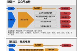视频号直播运营全流程活动SOP