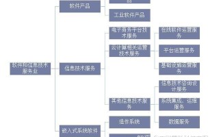 全球及中国软件开发行业市场现状与竞争格局分析