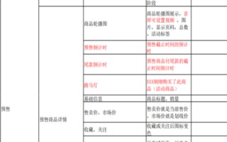 女鞋商城小程序开发中的分销功能应该如何设计？