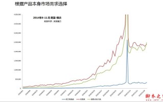 直通车烧钱？淘宝直通车操作技巧