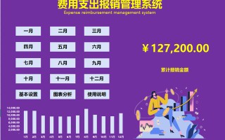 看了王会计做的各类全自动财务系统，才明白人家凭啥月薪2W，羡慕
