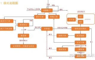 解析社交电商模式，美丽天天秒，全民抢购，全民拼购，品池 ... ...