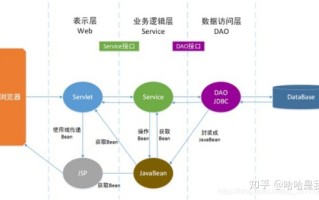 JavaEE-软件开发体系架构