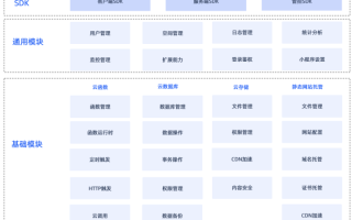 一文搞懂EMAS Serverless小程序开发｜电子书免费下载