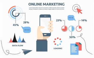 微商系统解析：如何做好会员营销策略各行各业都可复用